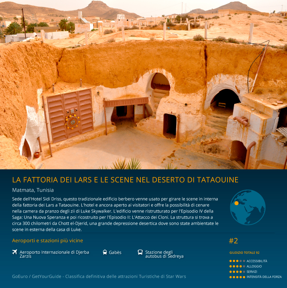 02-lars-homestead-tatooine-desert-scenes-it