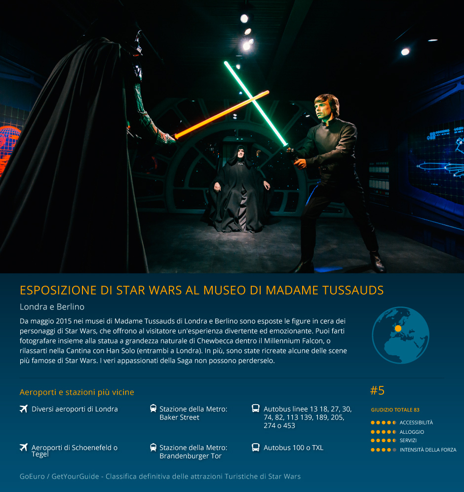 05-madame-tussauds-it