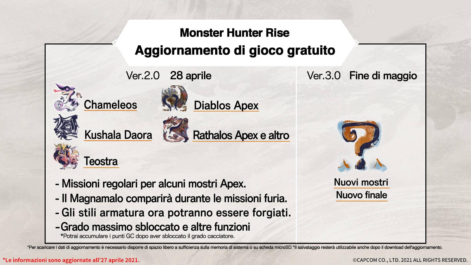 monster hunter rise 2.0