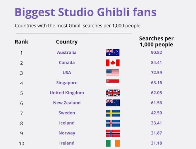 studio ghibli film mondo