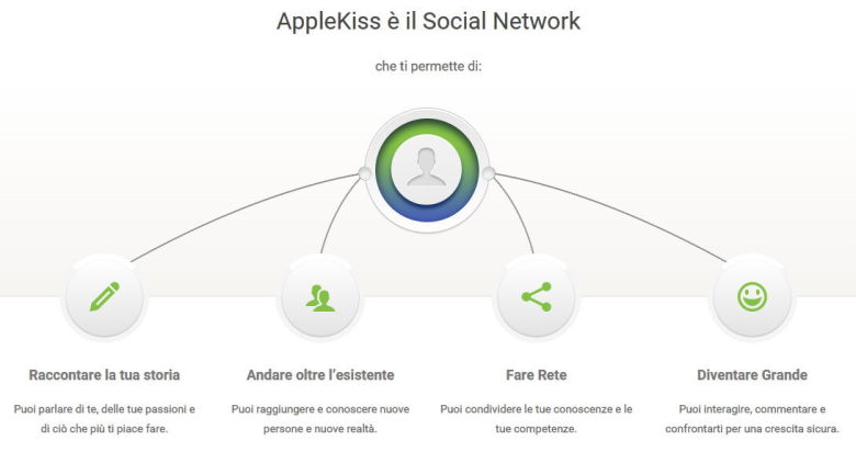 AppleKiss-SocialNetwork