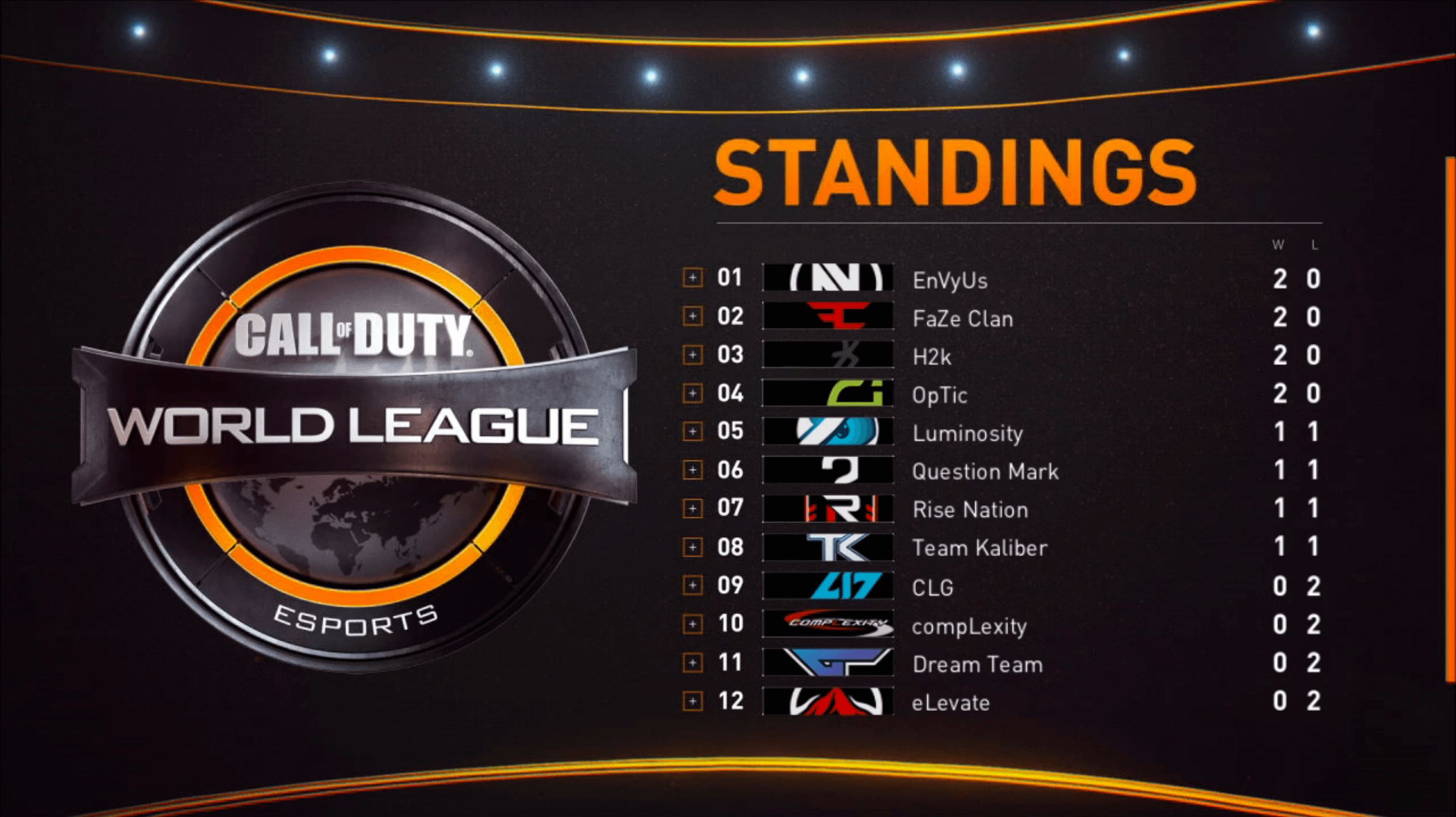 Call of Duty Pro League Inizia oggi lo stage 1 Stay Nerd