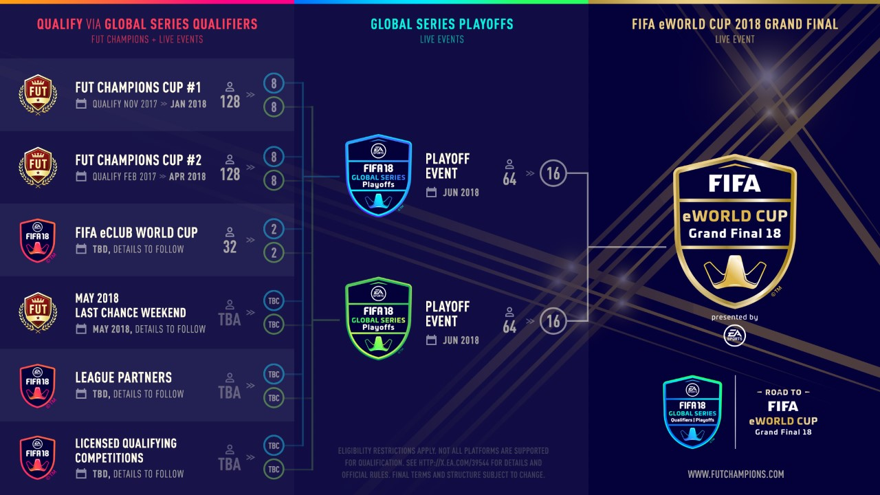 FIFA 18 Italian Qualifier