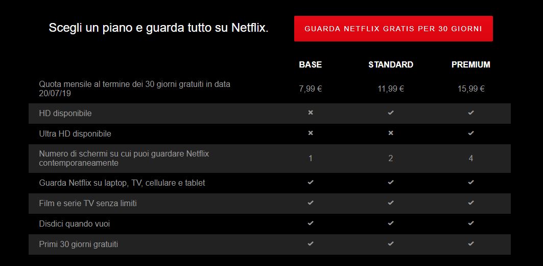 Netflix aumento prezzi