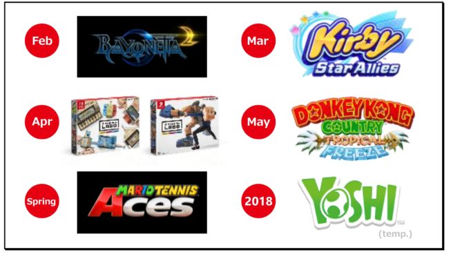 switch