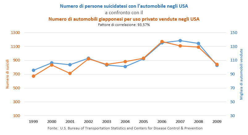 automobili_suicidi