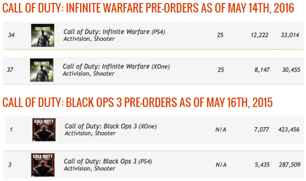 call-of-duty-infinite-preordini