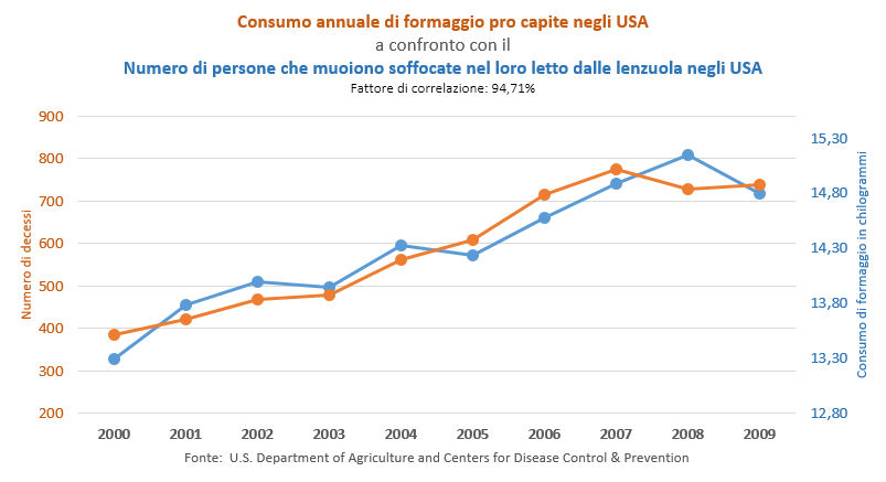 formaggio_vs_soffocamenti