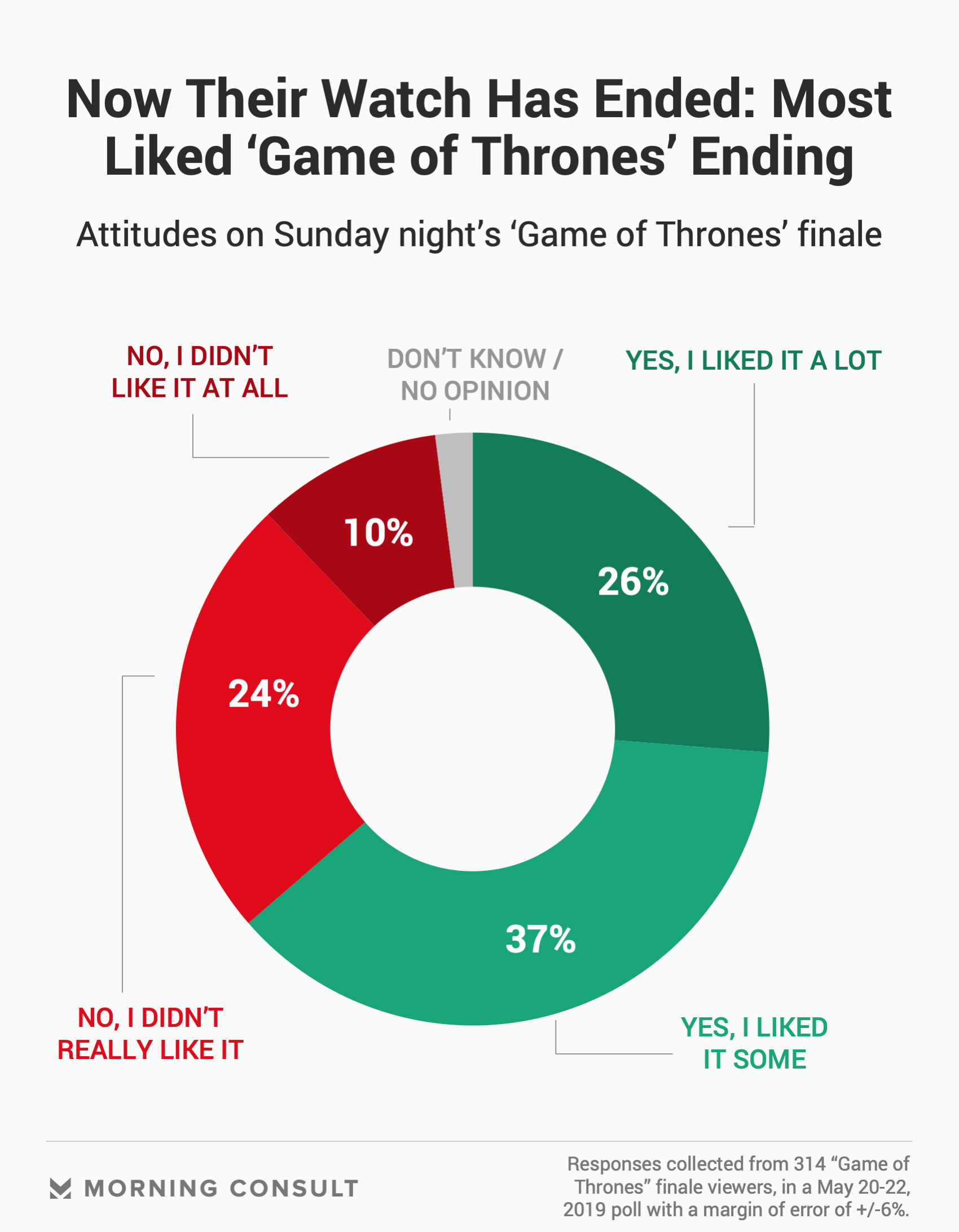 Game of Thrones finale