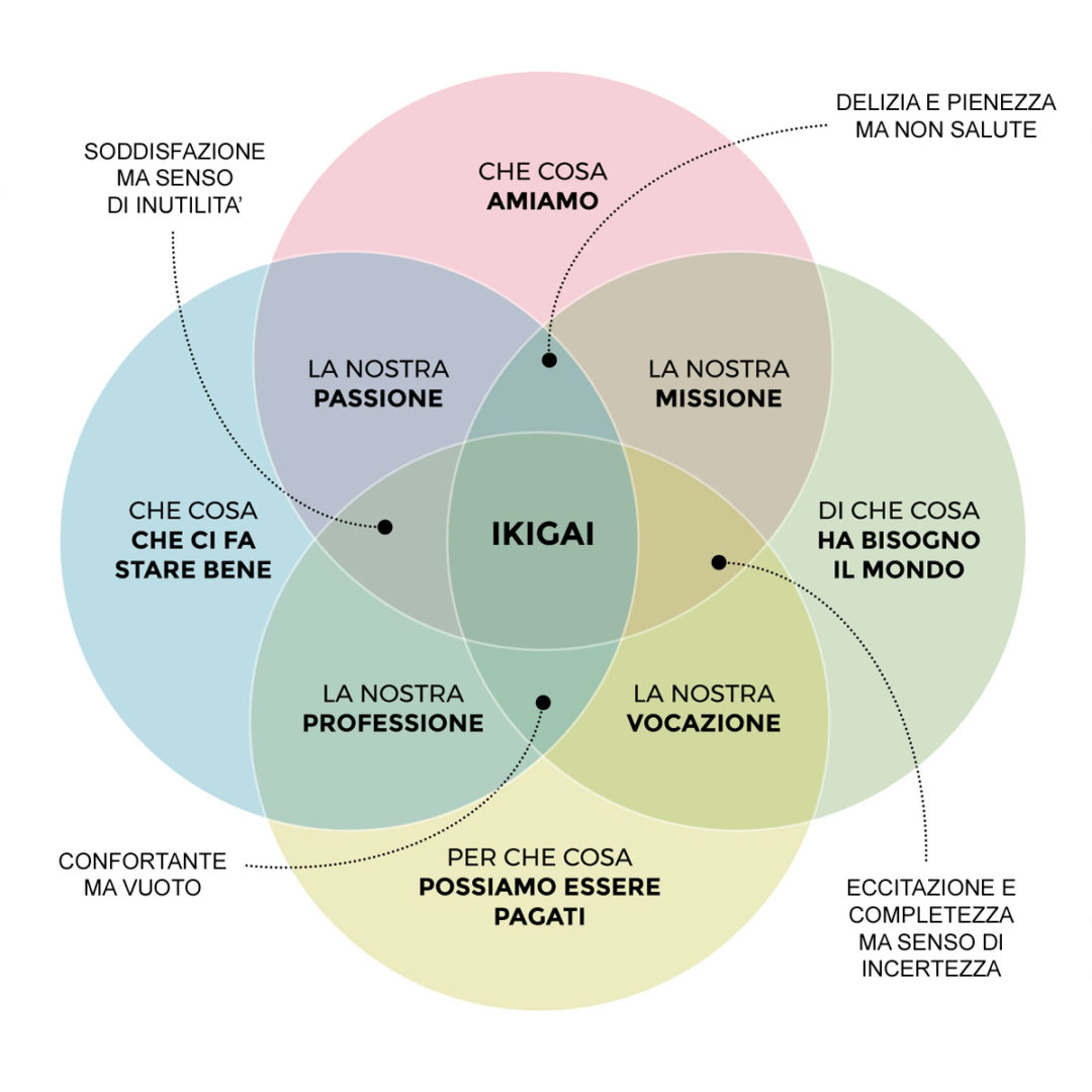 ikigai