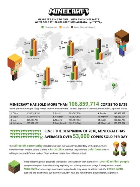 microsoft minecraft