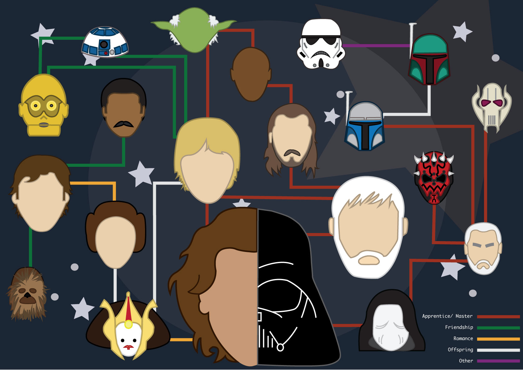 star-wars-family-tree