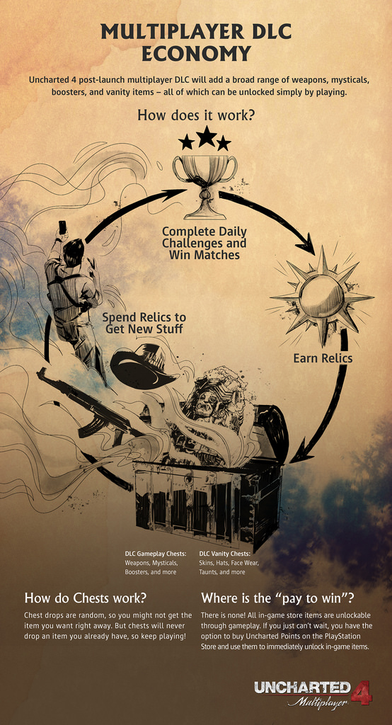 uncharted4_multiplayer_2